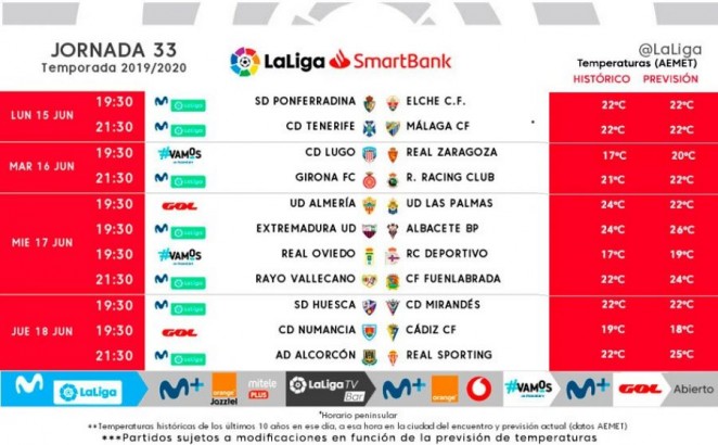 Jornada 33 liga smartbank