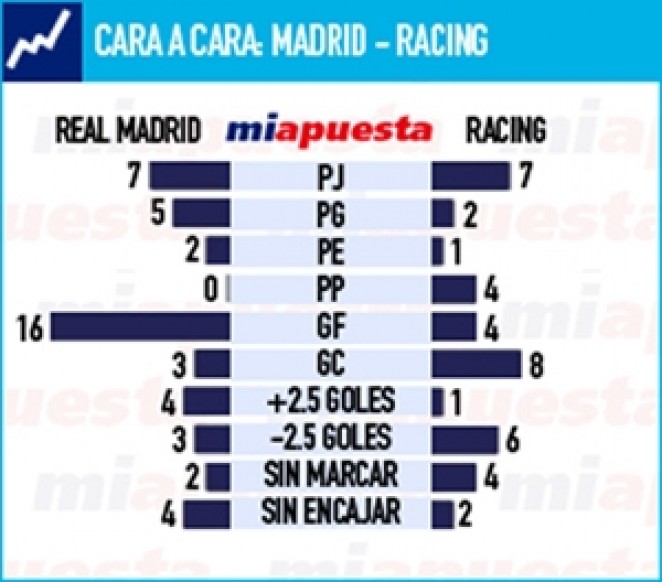 Cara a cara