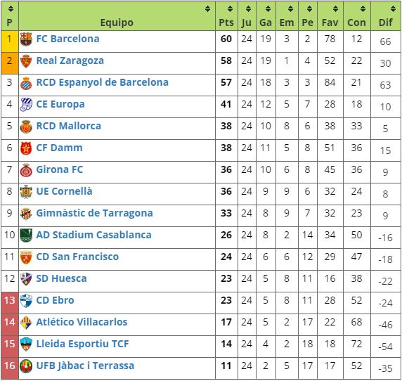 imagen-web-zaragoza